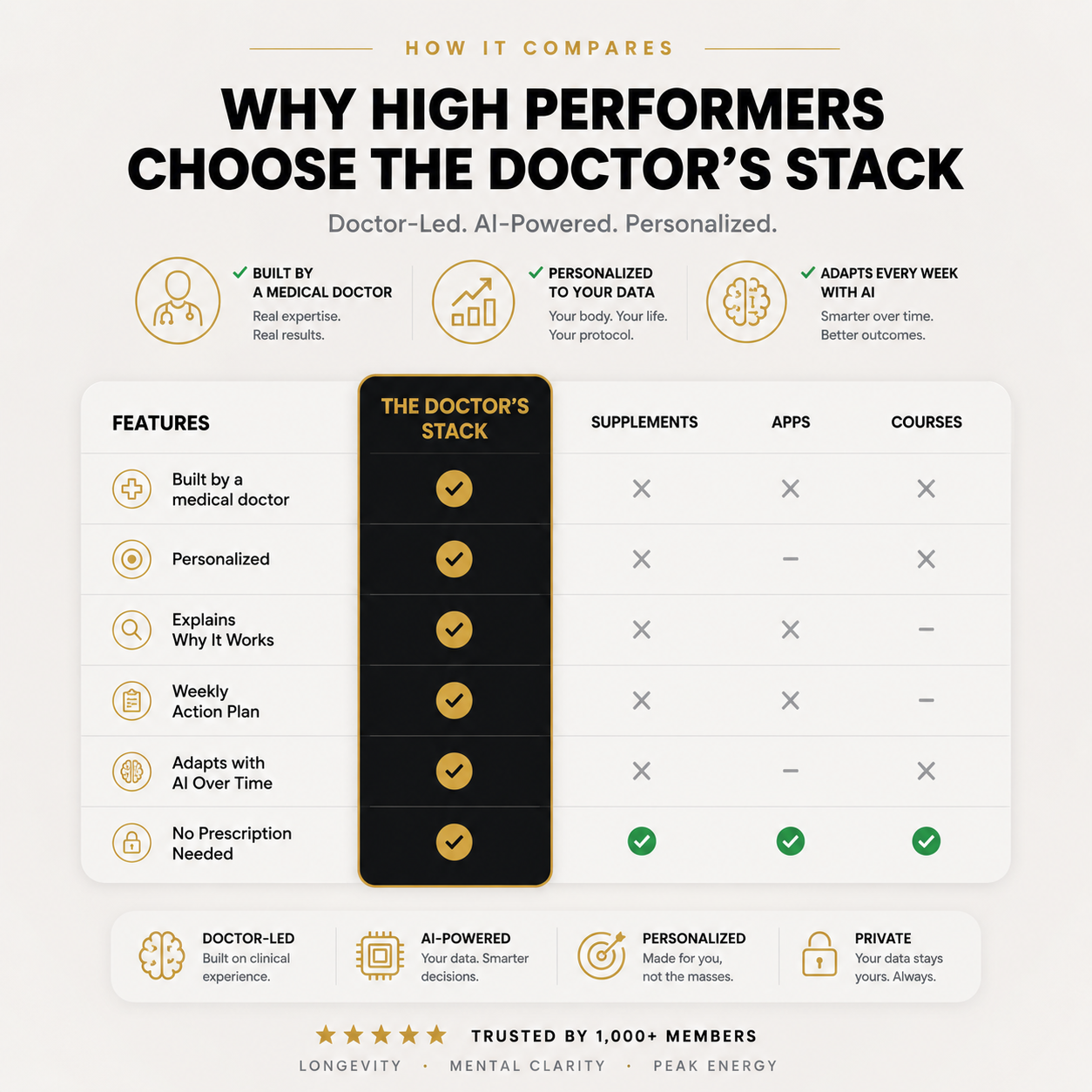 The Doctor's Stack