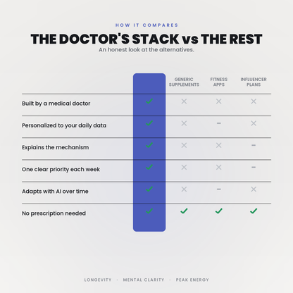 Stack Tracker